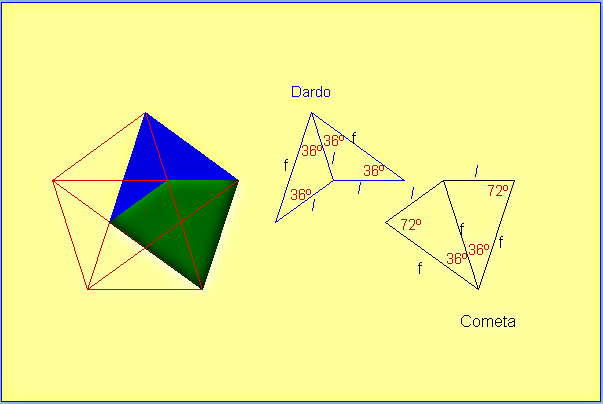 Dardo y cometa Penrose