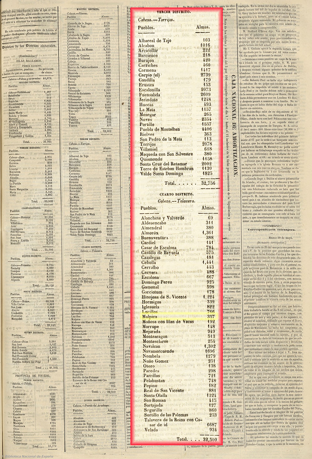 Censo electoral para las elecciones a Cortes de 1844 Censo electoral para las elecciones a Cortes de 1844, almas