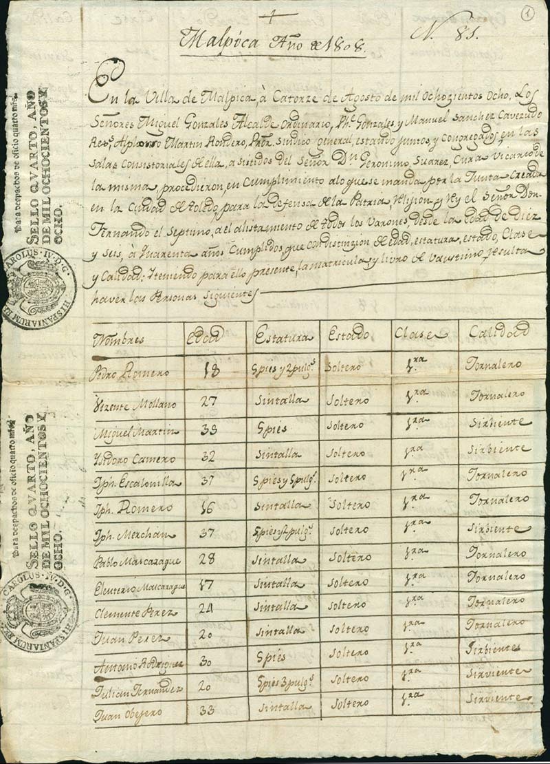 Página 1 del listado de reclutamiento de 1808 en Malpica Página 1 del listado de reclutamiento de 1808 en Malpica