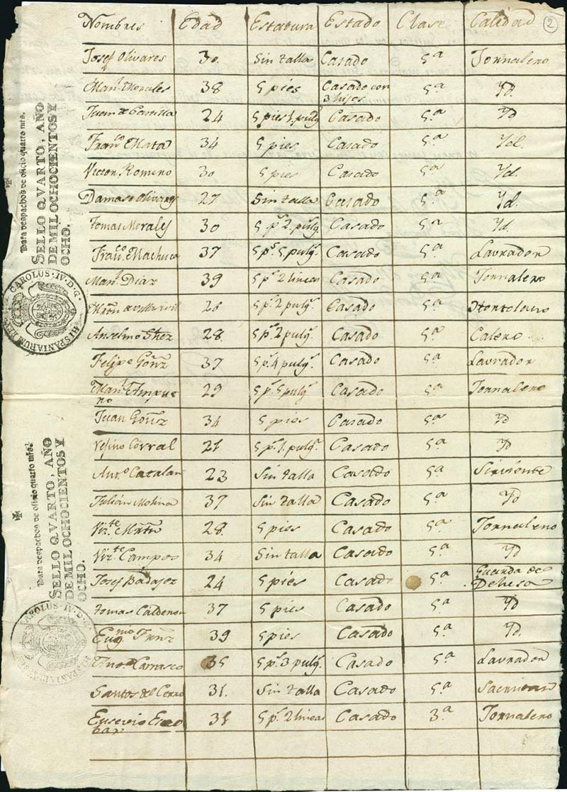 Página 1 del listado de reclutamiento de 1808 en Malpica Página 1 del listado de reclutamiento de 1808 en Malpica
