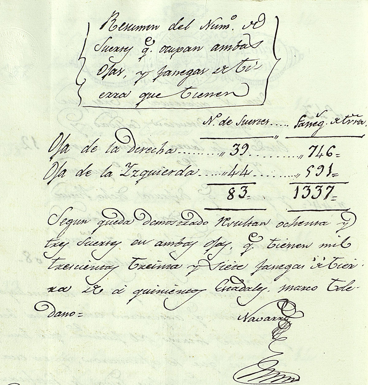 Resumen del reparto de suertes de las tierras del marques de Malpica en 1827 a los labradores de la villa Resumen del reparto de suertes de las tierras del marques de Malpica en 1827 a los labradores de la villa