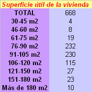 Superficie de la vivienda
