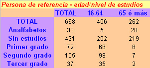 Persona de referencia en hogares