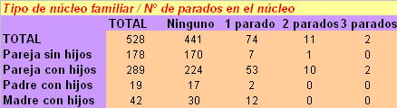Estructura
