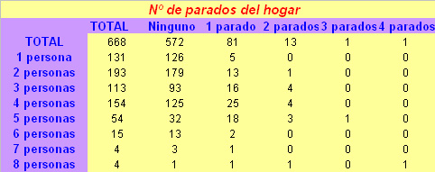 Estructura /paro en Malpica