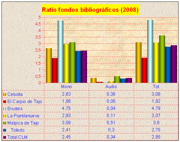 Fondos bibliográficos 2008, Malpica y alrededores