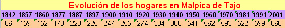 Hogares