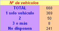 Vehículos