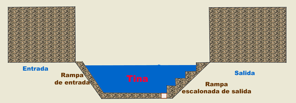Baño de las borras, esquema de la planta Baño de las borras, esquema de la planta