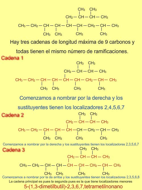 Nombrar un alcano dada la fórmula
