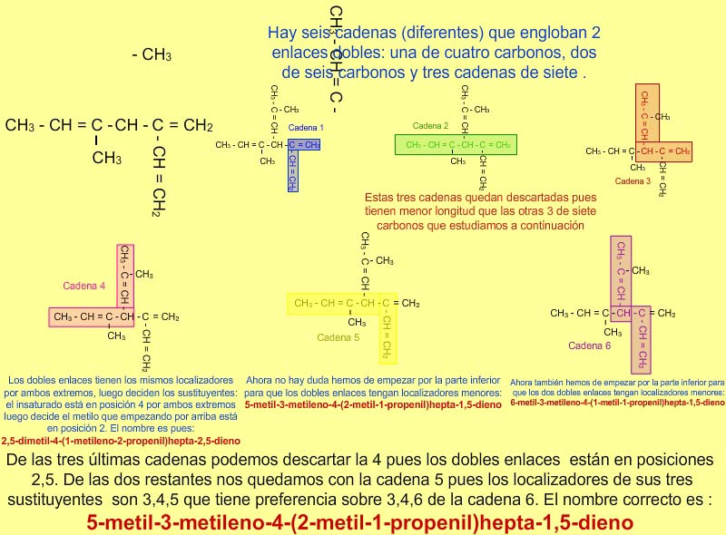Nombrar un alqueno dada su fórmula