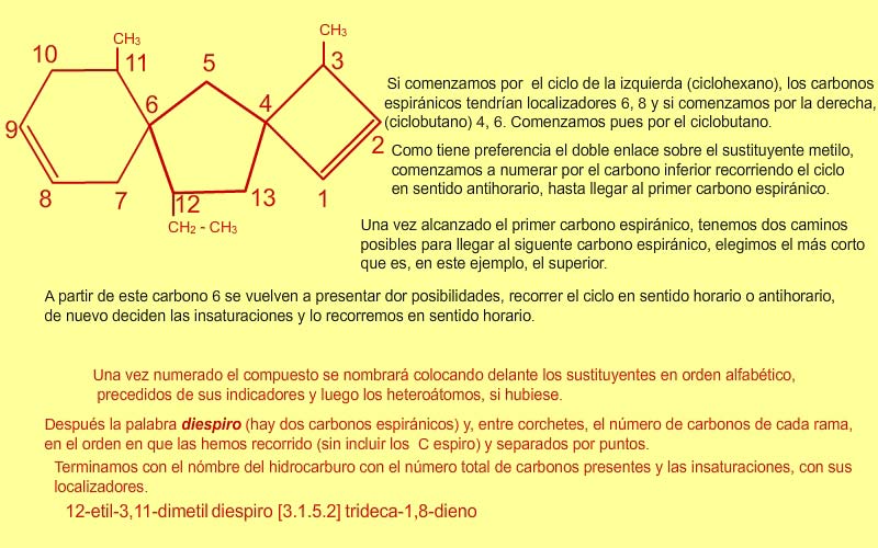 Escribir nombre conocida la fórmula (espiro compuestos)