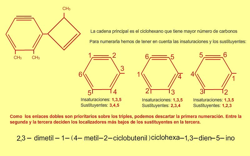 Escribir nombre conocida la fórmula