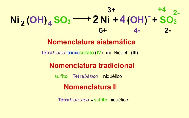 Nomenclatura de las oxisales básicas