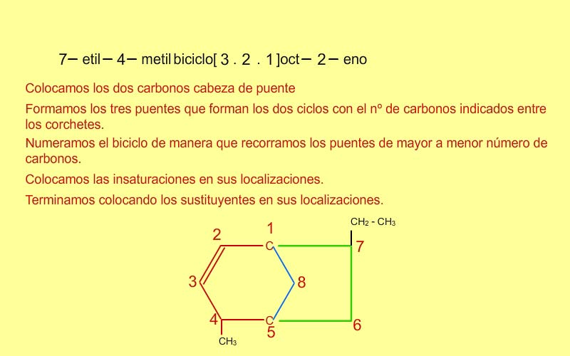 Hallar la fórmula si conocemos el nombre (biciclos con puentes)