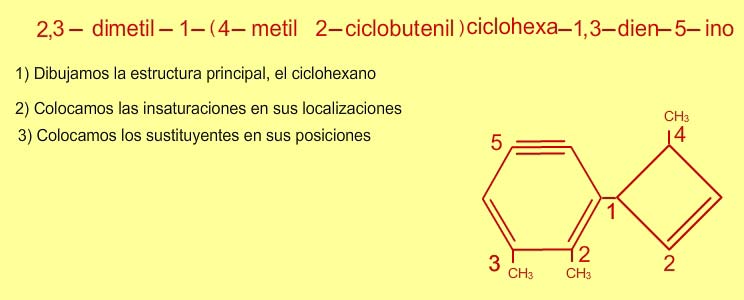 Escribir la fórmula a partir del nombre