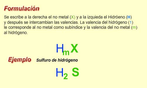 Formulación de los hidruros volátiles