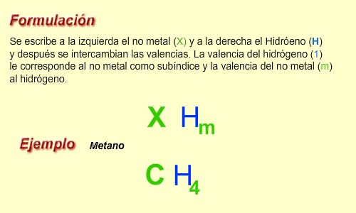 Formulación de los hidruros volátiles