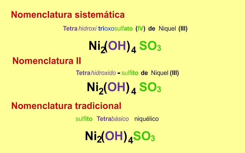 Formulación de las oxisales básicas