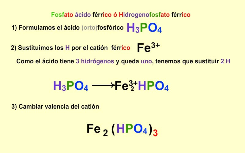 Formulación tradicional de las oxisales ácidas