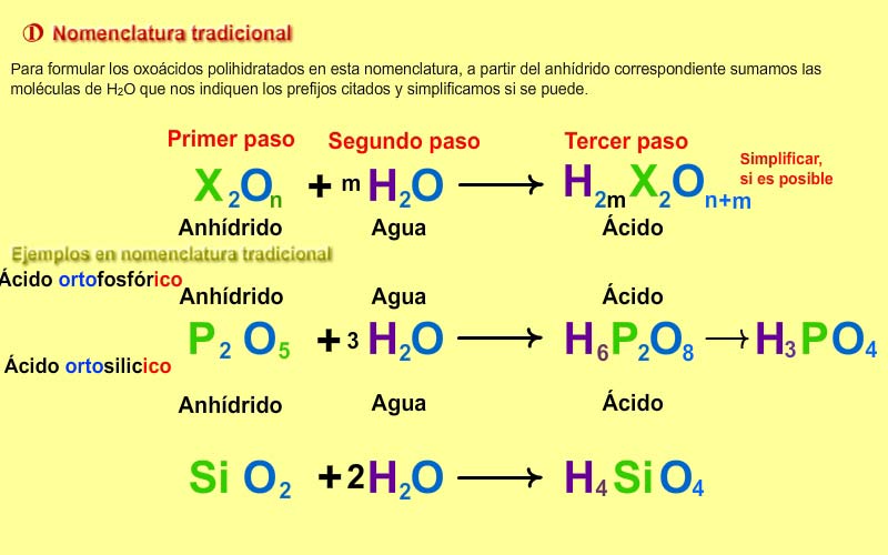 Formulación de los ácidos oxoácidos polihidratados en nomenclatura tradicional