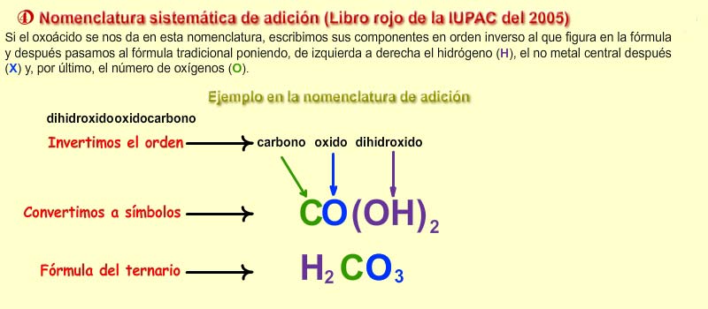 Formulación de los ácidos oxoácidos simples en nomenclatura sistemática de adición