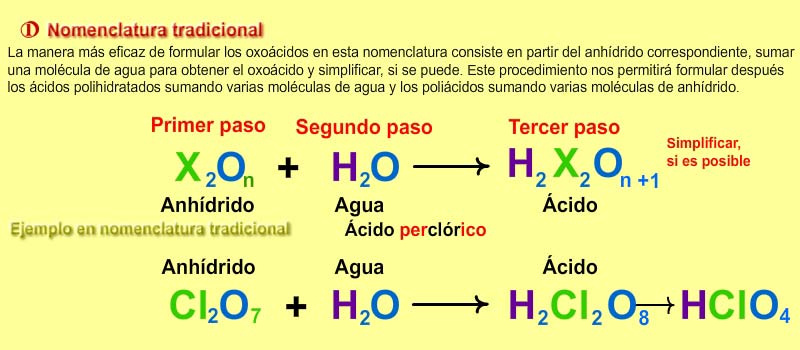 Formulación de los ácidos oxoácidos simples en nomenclatura tradicional
