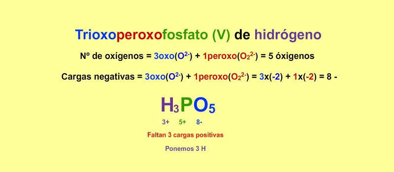 Formulación de los peroxoácidos