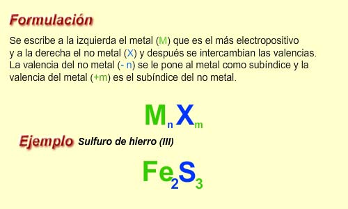 Formulación de las sales haloideas
