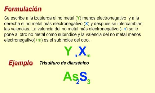 Formulación de las sales volátiles