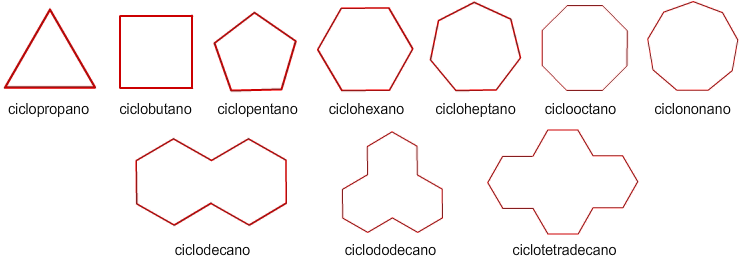 Cicloalcanos Cicloalcanos