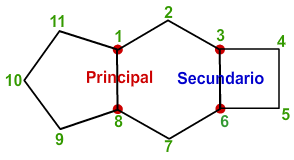 triciclo[6.3.0.0 3,6]undecano