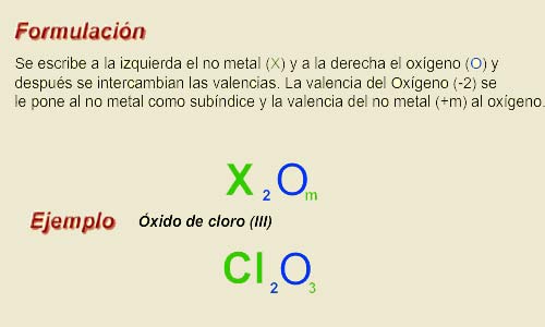 Formación óxidos ácidos