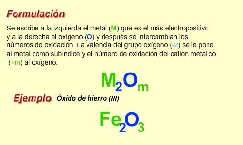 Formación óxidos básicos