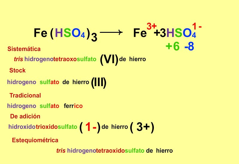Formulación de las oxisales neutras