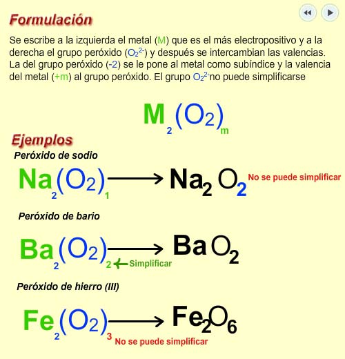 Formulación peróxidos