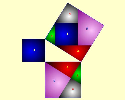 Cuarto puzzle animado del teorema de Pitágoras