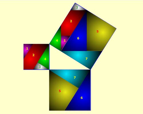 Cuarto puzzle animado del teorema de Pitágoras
