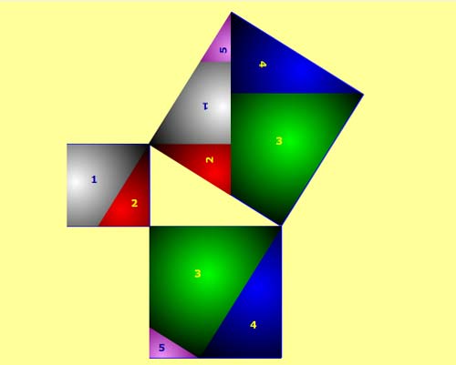 Segundo puzzle animado del teorema de Pitágoras